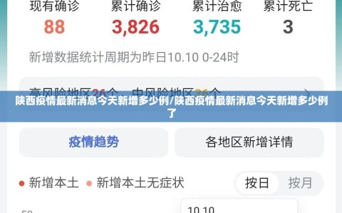 陕西疫情最新消息今天新增多少例/陕西疫情最新消息今天新增多少例了