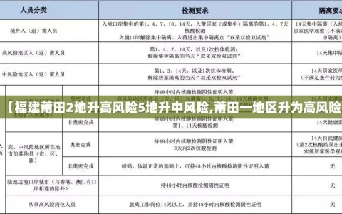 【福建莆田2地升高风险5地升中风险,莆田一地区升为高风险】