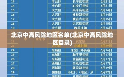 北京中高风险地区名单(北京中高风险地区目录)