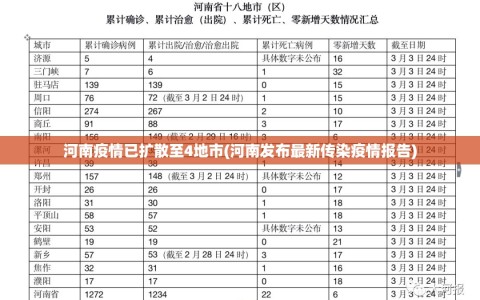 河南疫情已扩散至4地市(河南发布最新传染疫情报告)