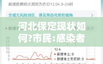 河北保定现状如何?市民:感染者确实不少/河北保定情况