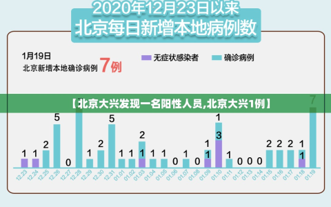 【北京大兴发现一名阳性人员,北京大兴1例】