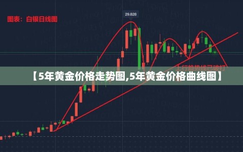 【5年黄金价格走势图,5年黄金价格曲线图】