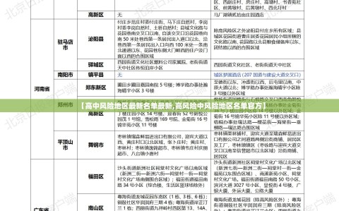 【高中风险地区最新名单最新,高风险中风险地区名单官方】