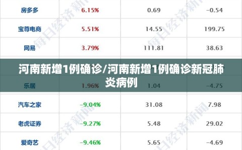 河南新增1例确诊/河南新增1例确诊新冠肺炎病例