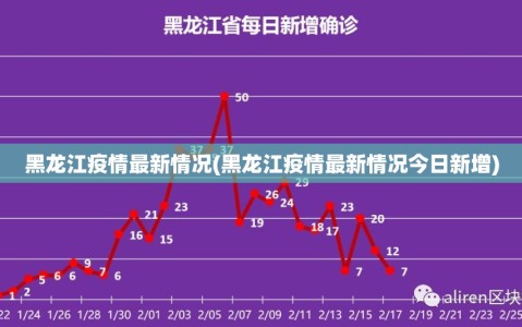 黑龙江疫情最新情况(黑龙江疫情最新情况今日新增)