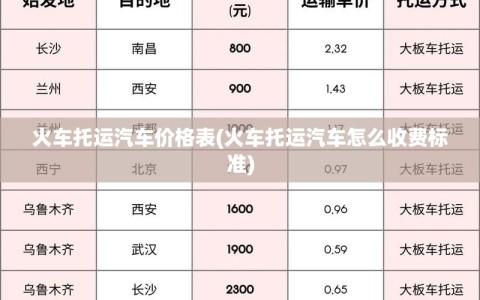 火车托运汽车价格表(火车托运汽车怎么收费标准)