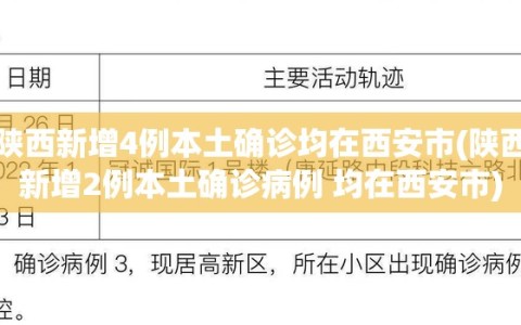 陕西新增4例本土确诊均在西安市(陕西新增2例本土确诊病例 均在西安市)
