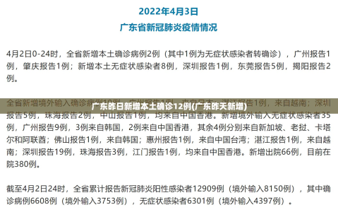 广东昨日新增本土确诊12例(广东昨天新增)