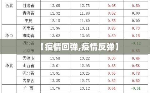 【疫情回弹,疫情反弹】