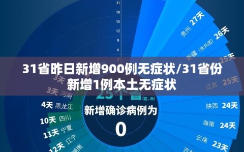 31省昨日新增900例无症状/31省份新增1例本土无症状