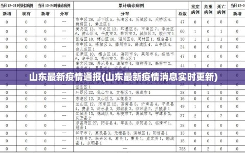 山东最新疫情通报(山东最新疫情消息实时更新)