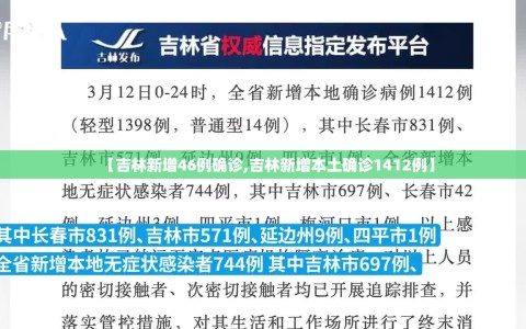 【吉林新增46例确诊,吉林新增本土确诊1412例】