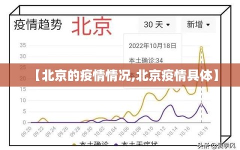 【北京的疫情情况,北京疫情具体】