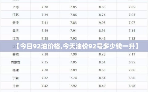 【今日92油价格,今天油价92号多少钱一升】