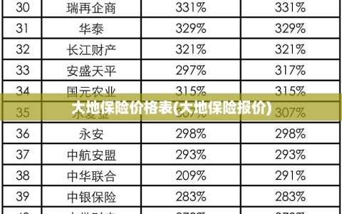大地保险价格表(大地保险报价)