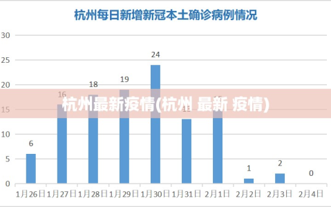 杭州最新疫情(杭州 最新 疫情)