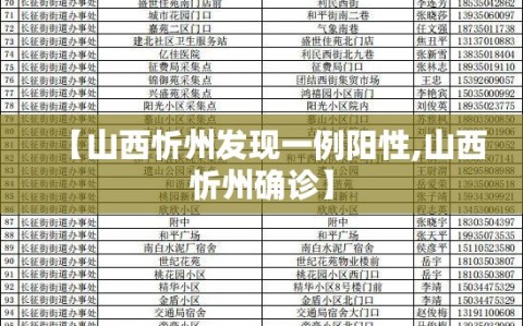 【山西忻州发现一例阳性,山西忻州确诊】
