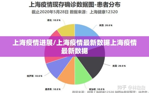 上海疫情进展/上海疫情最新数据上海疫情最新数据