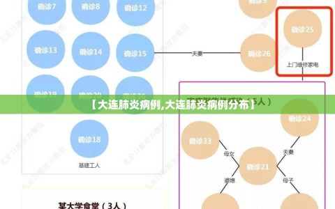 【大连肺炎病例,大连肺炎病例分布】
