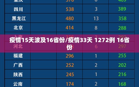 疫情15天波及16省份/疫情33天 1272例 16省份