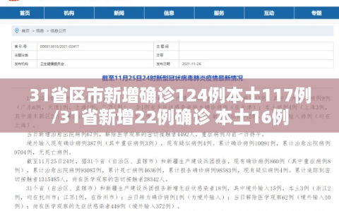 31省区市新增确诊124例本土117例/31省新增22例确诊 本土16例