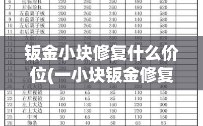 钣金小块修复什么价位(一小块钣金修复多少钱)