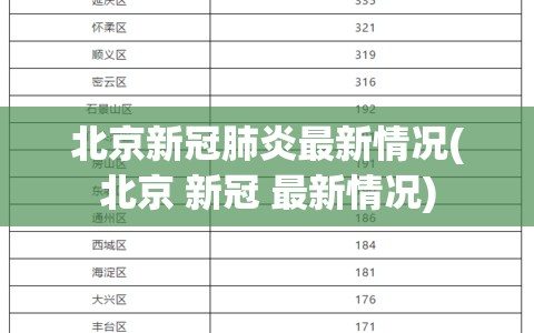 北京新冠肺炎最新情况(北京 新冠 最新情况)