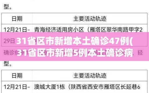 31省区市新增本土确诊47例(31省区市新增5例本土确诊病例)