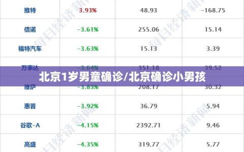 北京1岁男童确诊/北京确诊小男孩