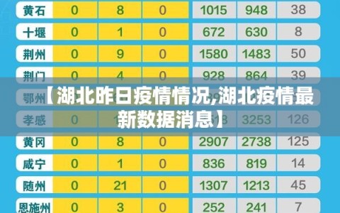 【湖北昨日疫情情况,湖北疫情最新数据消息】