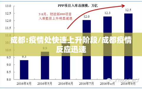 成都:疫情处快速上升阶段/成都疫情反应迅速