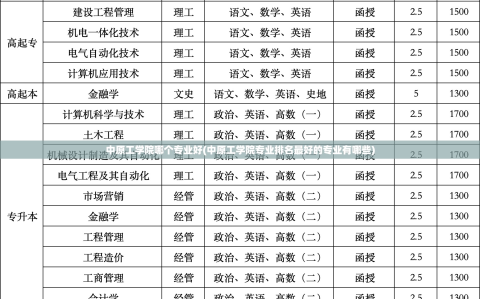 中原工学院哪个专业好(中原工学院专业排名最好的专业有哪些)