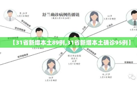 【31省新增本土89例,31省新增本土确诊95例】