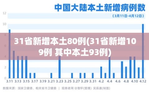 31省新增本土80例(31省新增109例 其中本土93例)