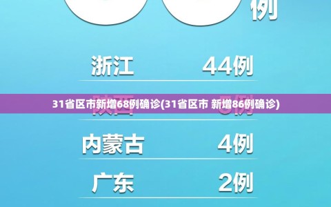 31省区市新增68例确诊(31省区市 新增86例确诊)