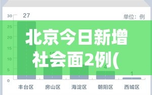 北京今日新增社会面2例(北京新增本土感染者52例)
