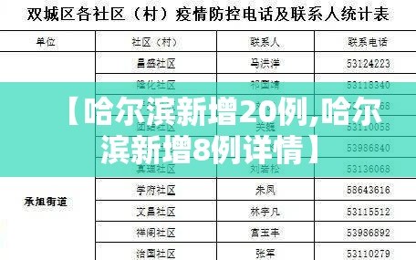 【哈尔滨新增20例,哈尔滨新增8例详情】