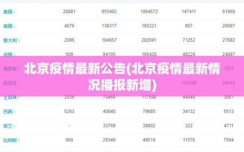 北京疫情最新公告(北京疫情最新情况播报新增)