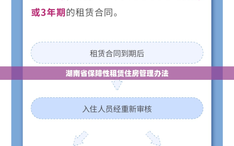 湖南省保障性租赁住房管理办法