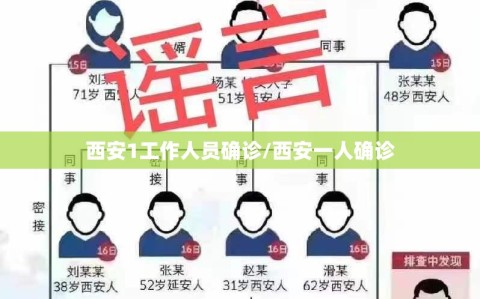 西安1工作人员确诊/西安一人确诊