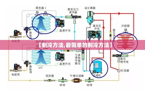 【制冷方法,最简单的制冷方法】