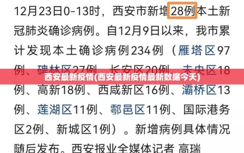 西安最新疫情(西安最新疫情最新数据今天)