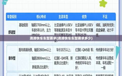 滴滴快车车型要求(滴滴快车车型要求多少)