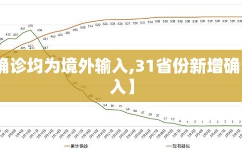 【31省新增2例确诊均为境外输入,31省份新增确诊病例均为境外输入】