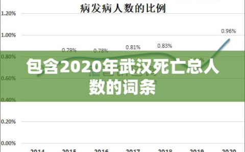 包含2020年武汉死亡总人数的词条