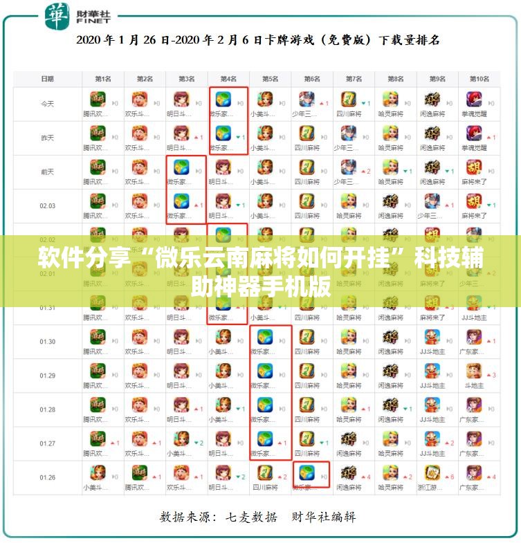 软件分享“微乐云南麻将如何开挂”科技辅助神器手机版