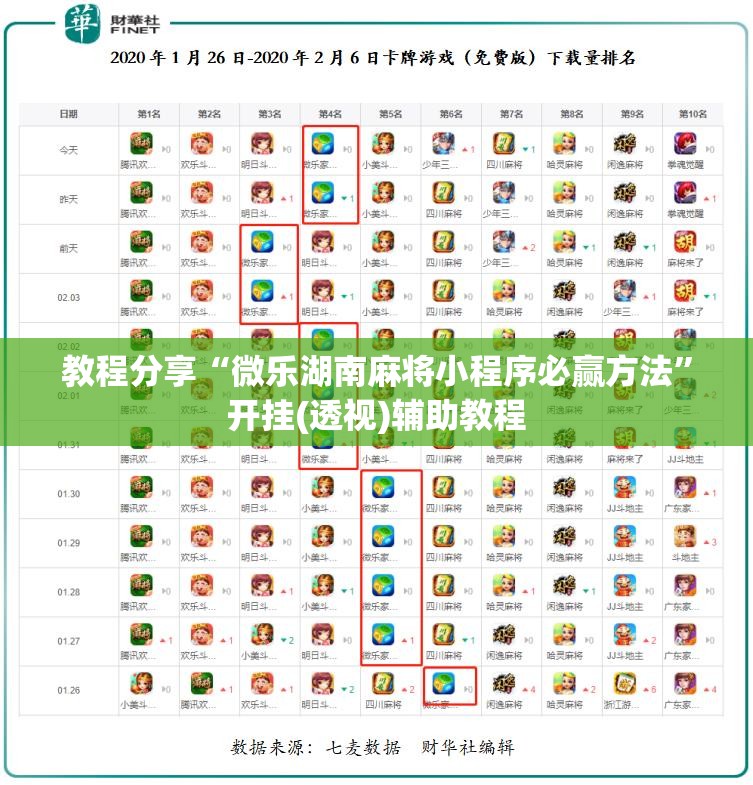 教程分享“微乐湖南麻将小程序必赢方法”开挂(透视)辅助教程