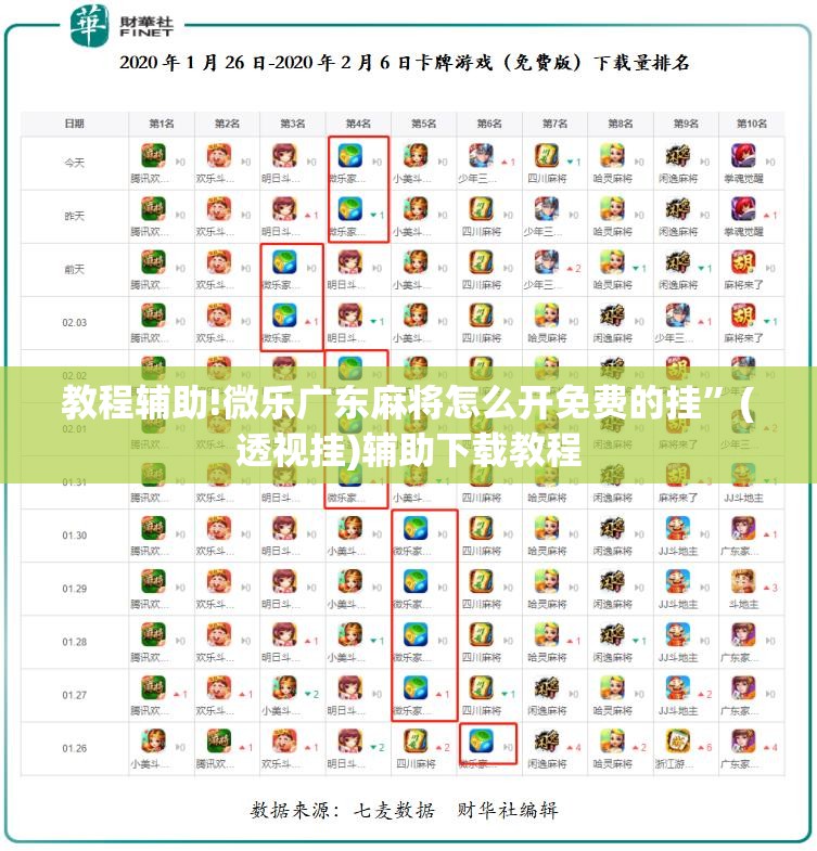 教程辅助!微乐广东麻将怎么开免费的挂”(透视挂)辅助下载教程