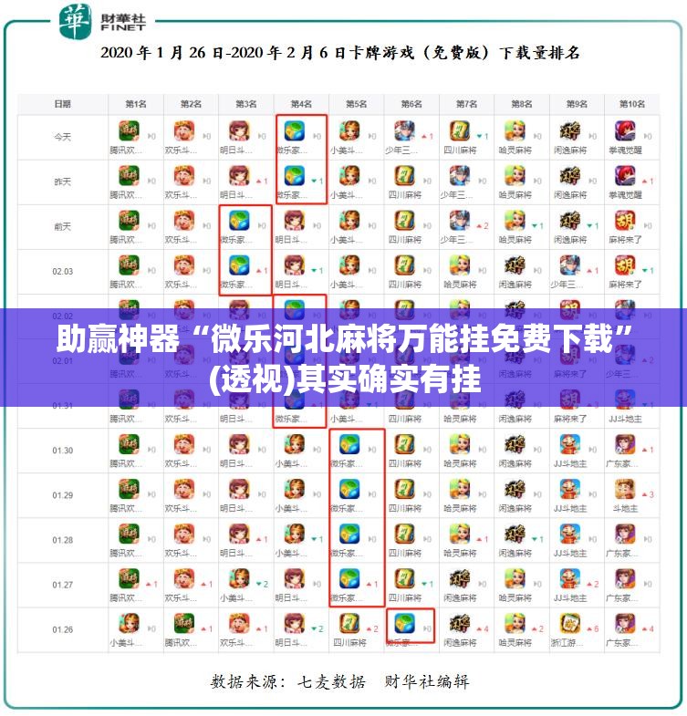 助赢神器“微乐河北麻将万能挂免费下载”(透视)其实确实有挂